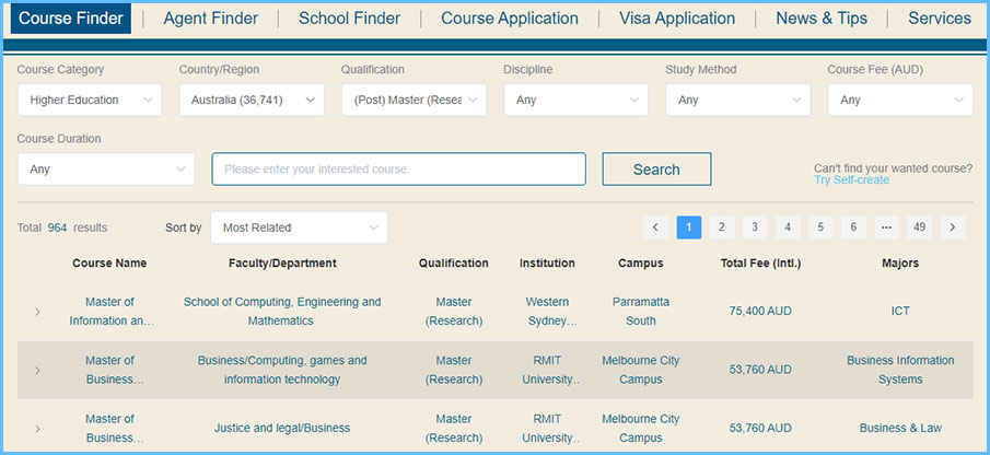 Explore More: Master of Public Health in Australia